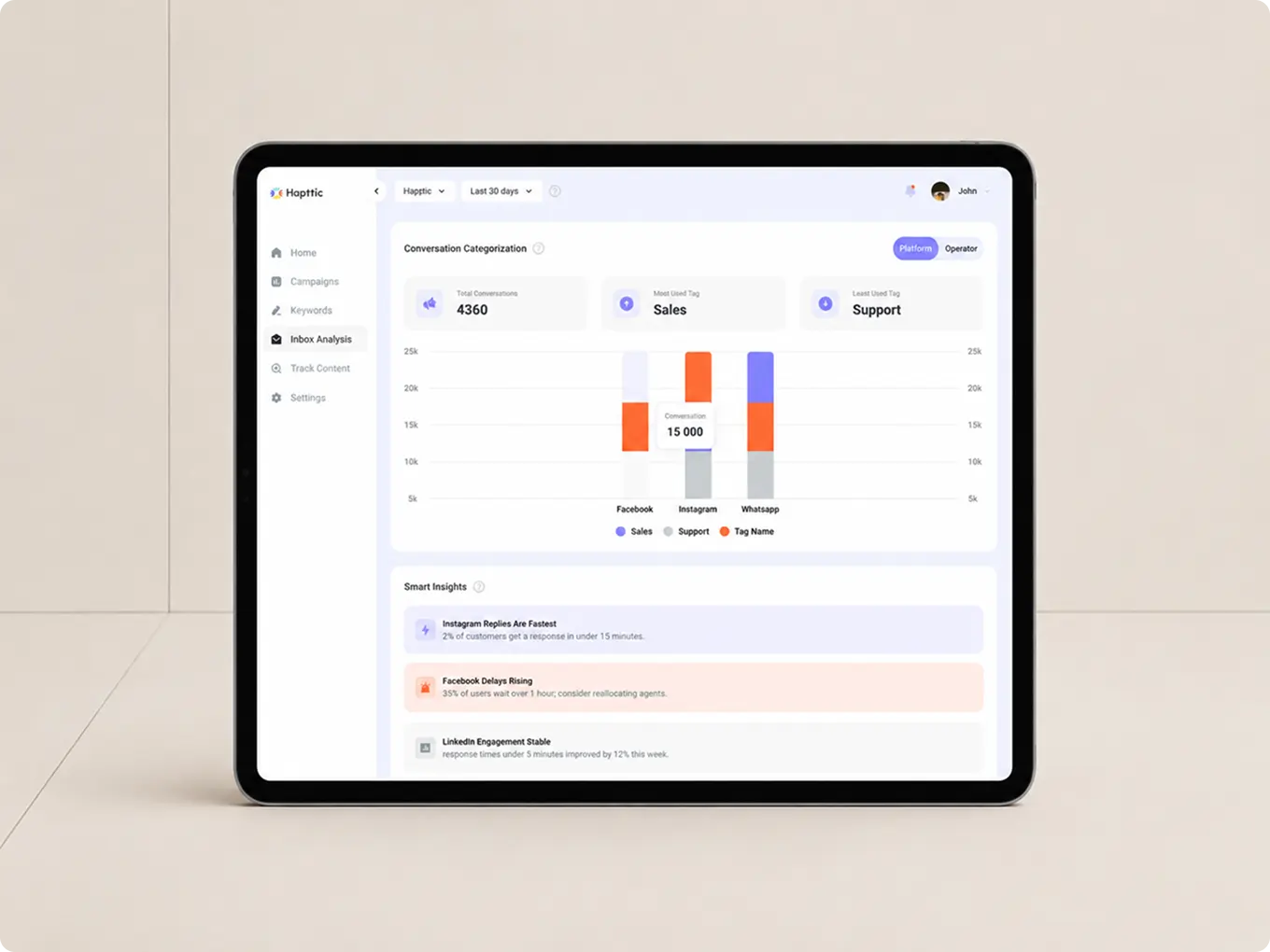 Hapttic conversation categorization dashboard with smart insights