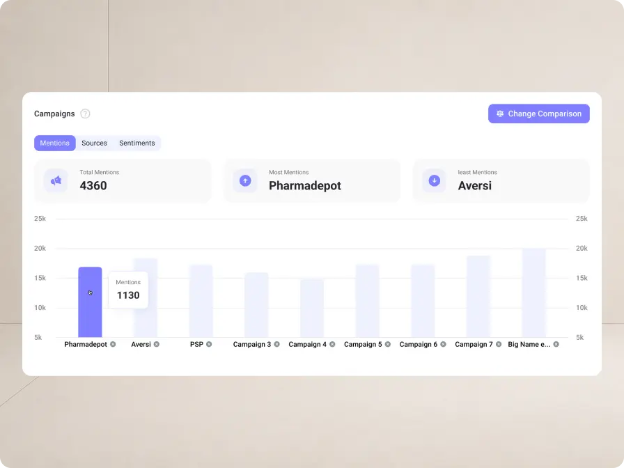 Hapttic campaign mentions comparison chart